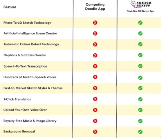 compare doodle and sketch genius