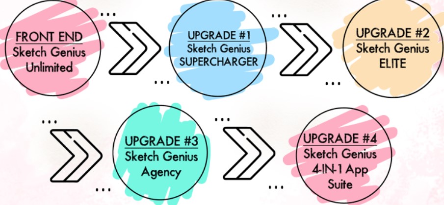 sketch genius upgrades