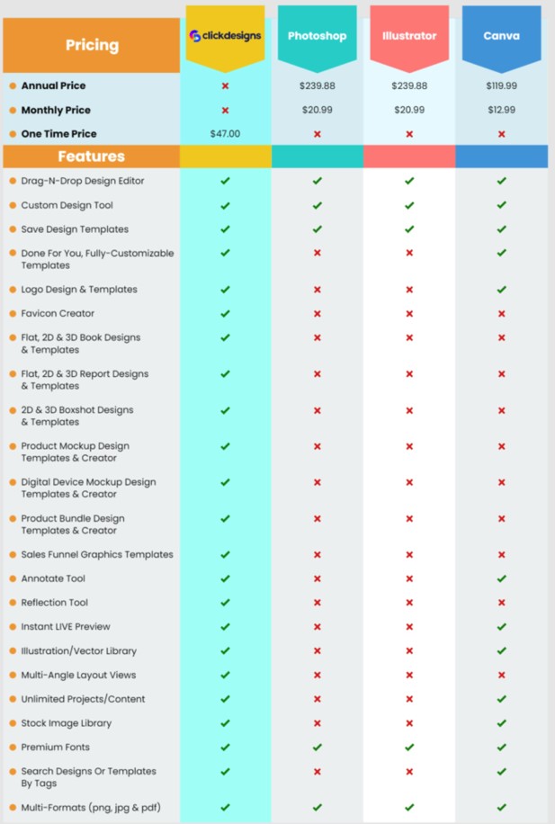 clickdesigns features clickdesigns features